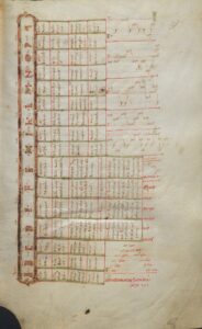 Cod. 318, p. 51 