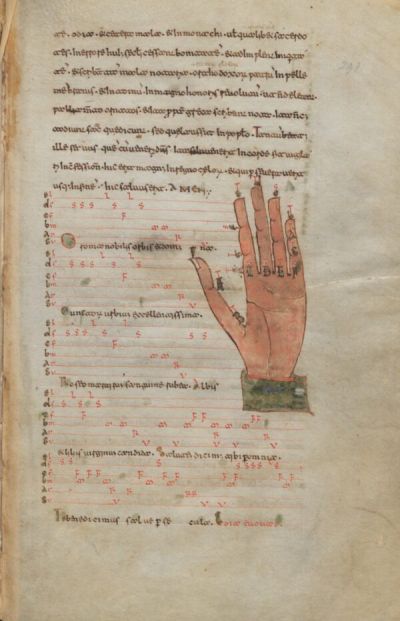 Pagina del Codice 318 con testo latino e una mano miniata usata come guida mnemonica per l’intonazione, con lettere e segni musicali annotati sulle dita.