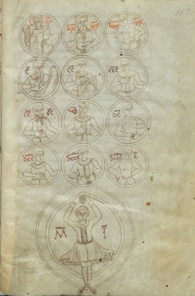 Pagina del Codice 189 con figure umane inscritte in cerchi, ciascuna con gesti e posture differenti, e una grande figura centrale in posizione danzante entro una cornice circolare.
