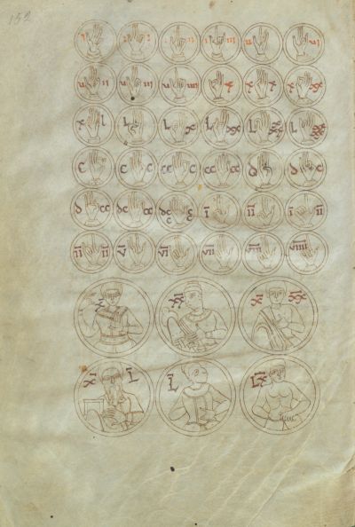 Pagina del Codice 189 con una serie di cerchi contenenti gesti della mano e figure umane, utilizzati come sistema visivo di notazione e classificazione.